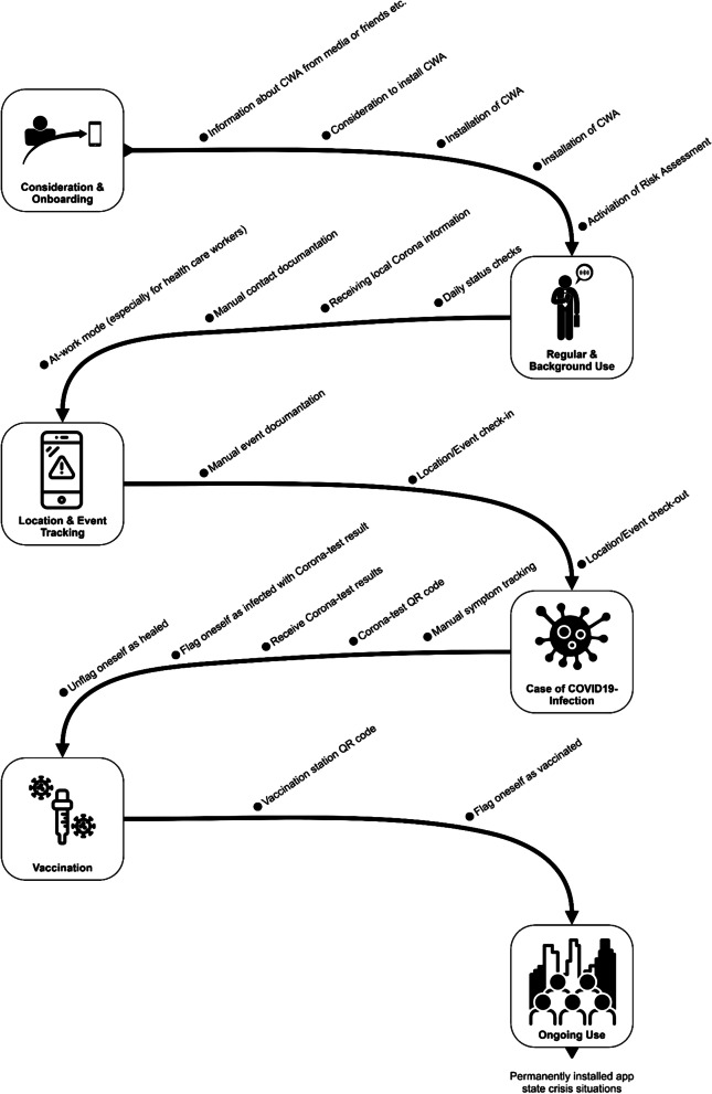 Fig. 6