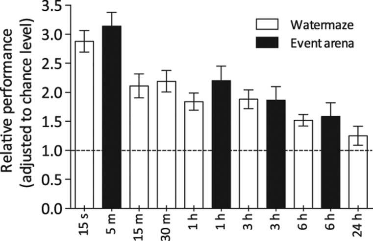 Figure 5.