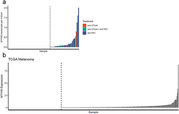 Extended Data Figure 10.