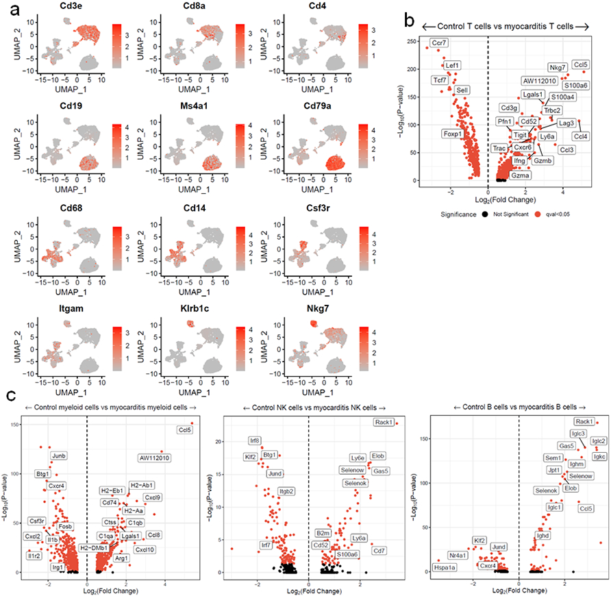 Extended Data Figure 2.