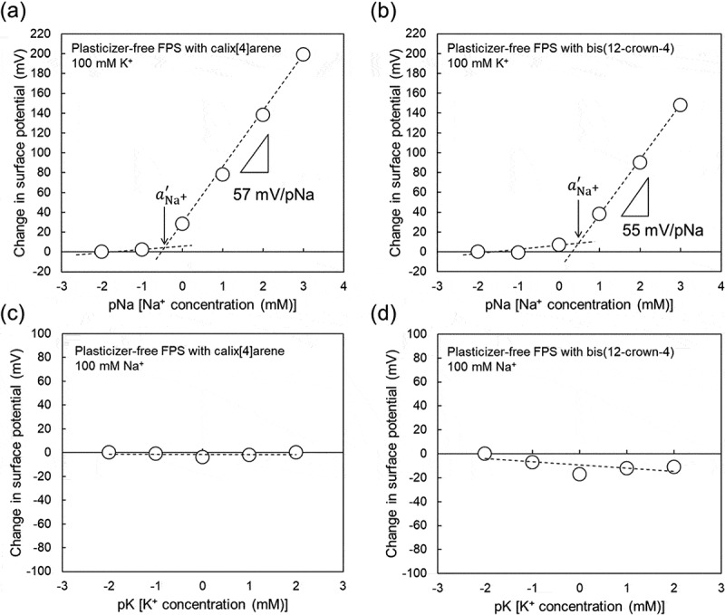 Figure 5.