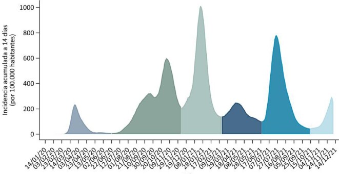 FIGURE 1: