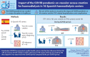 Graphical Abstract