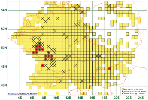 Figure 9.