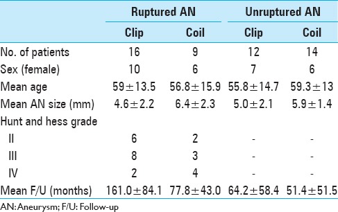 graphic file with name SNI-7-504-g001.jpg