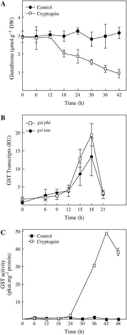 Figure 6.