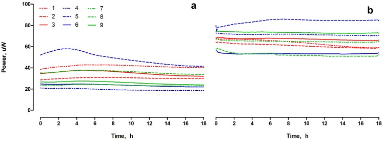 Fig 2