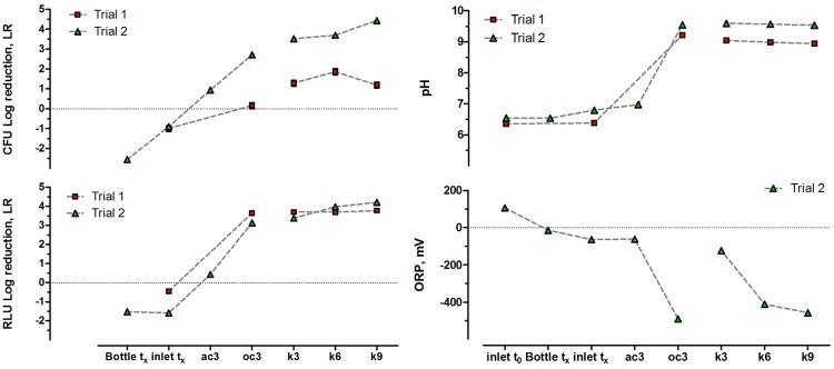 Fig 4