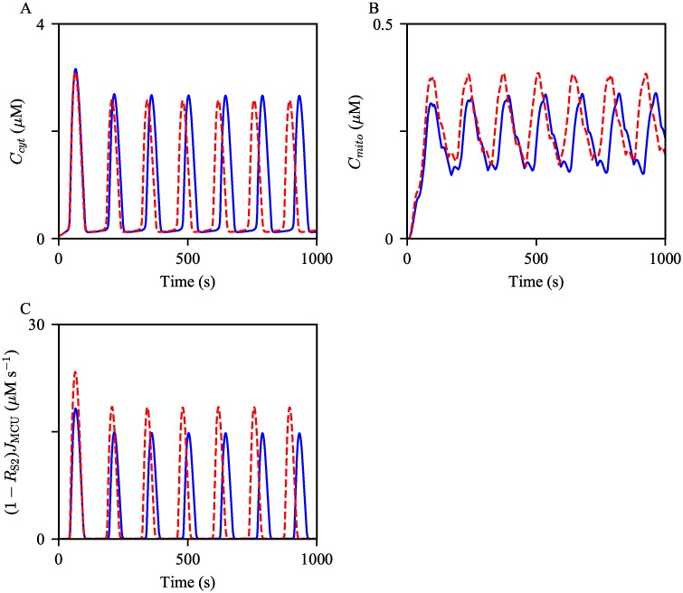 Fig 11