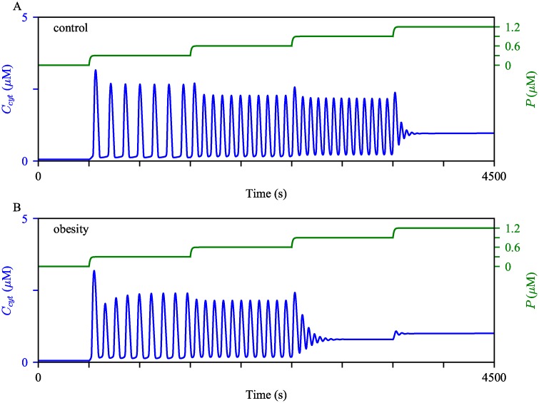 Fig 13