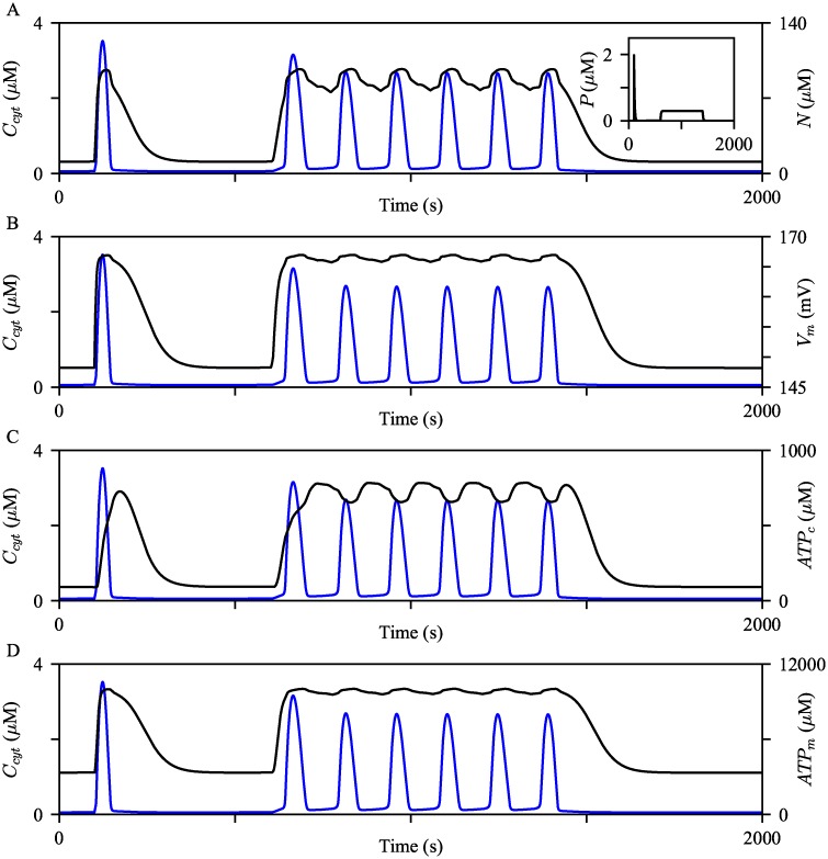 Fig 3