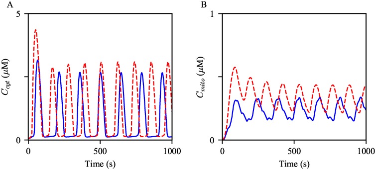 Fig 10