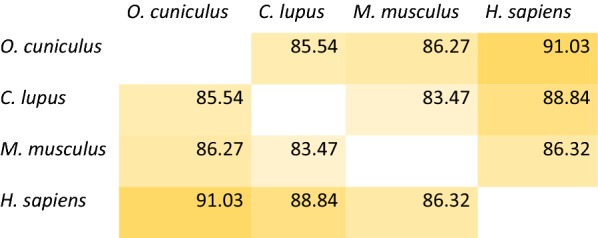 graphic file with name 12935_2020_1198_Tab1_HTML.jpg