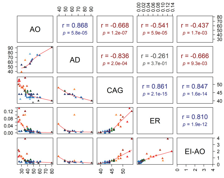 Figure 3—figure supplement 1.