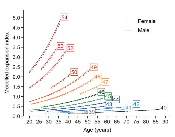 Figure 5.