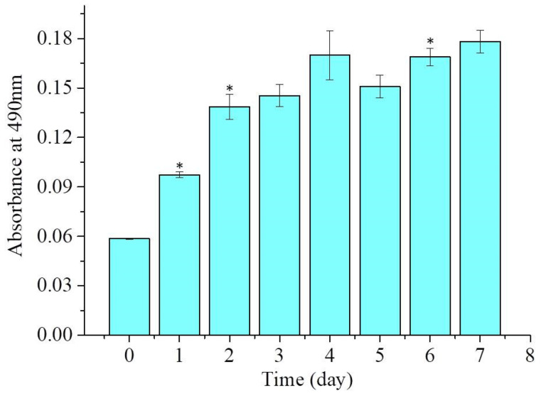 Figure 6