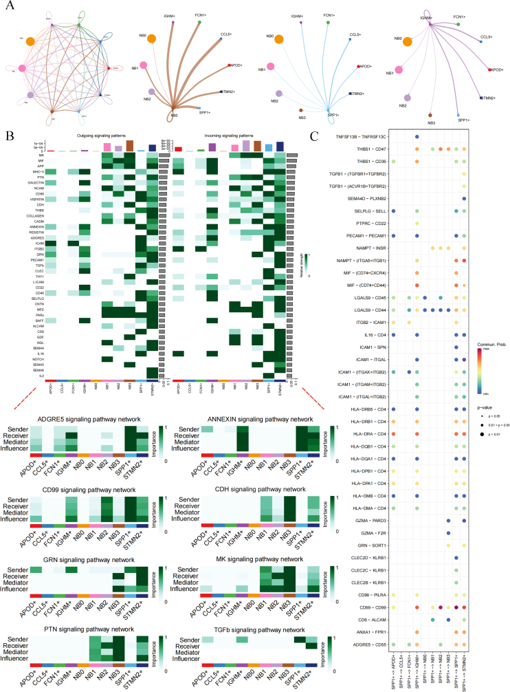graphic file with name figs2.jpg