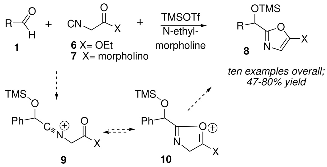 Scheme 4