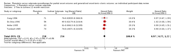 Analysis 1.3