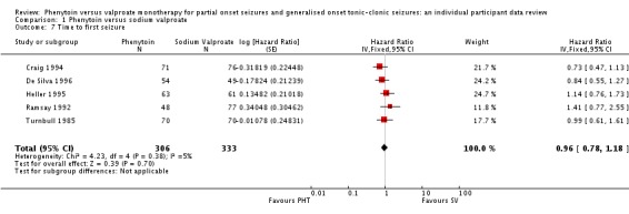 Analysis 1.7