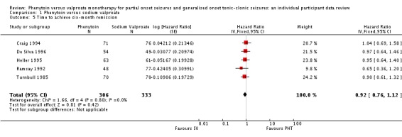 Analysis 1.5