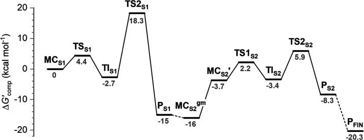 Figure 10