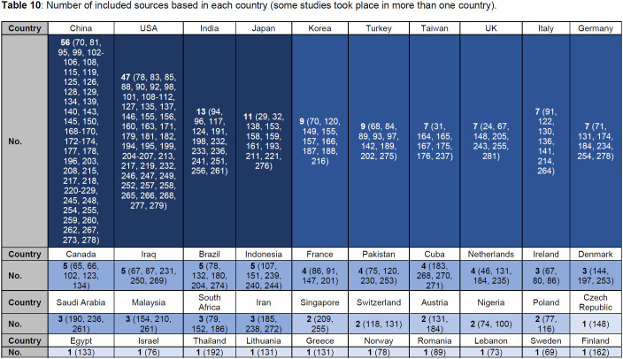 graphic file with name cpoj.v7i2.43715-table006.jpg