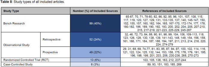graphic file with name cpoj.v7i2.43715-table004.jpg