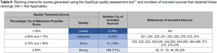 graphic file with name cpoj.v7i2.43715-table002.jpg