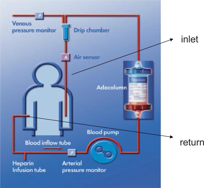 Fig. 2