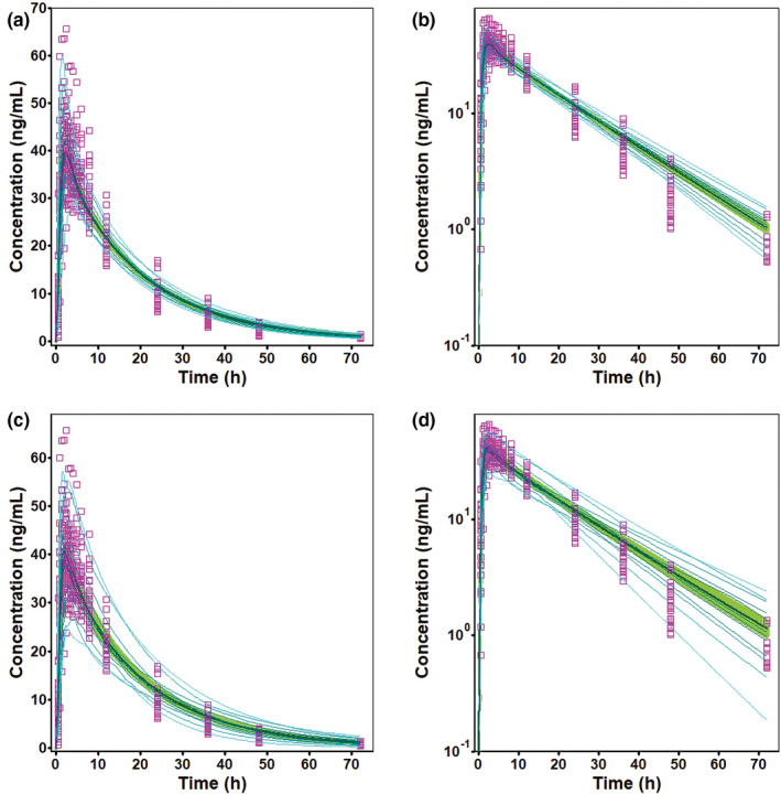 FIGURE 3