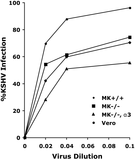 FIG. 10.