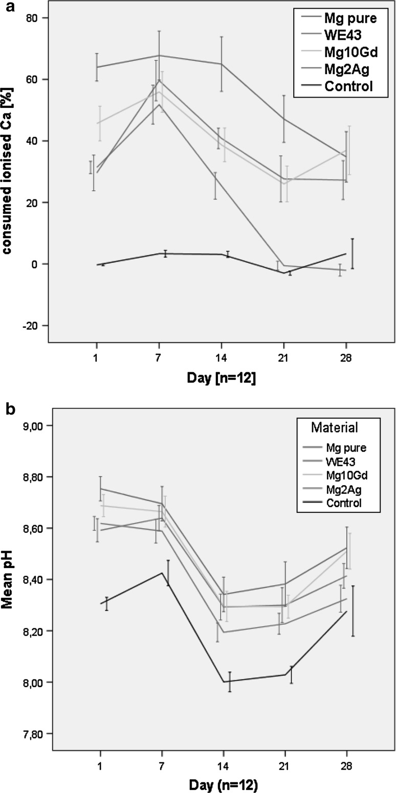 Fig. 7