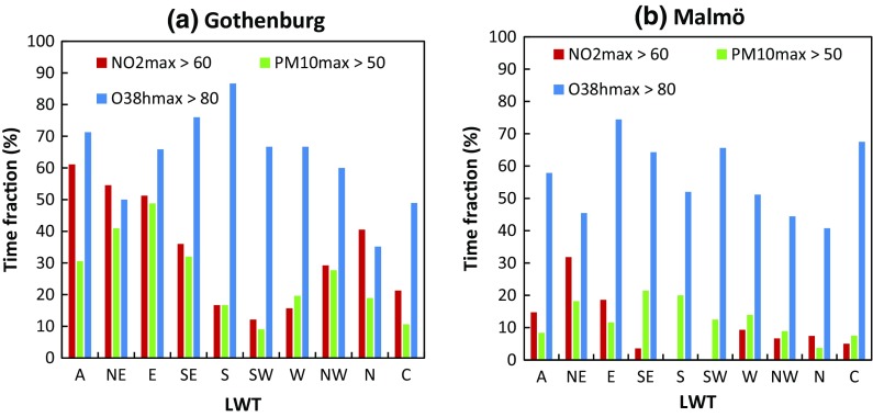 Fig. 3