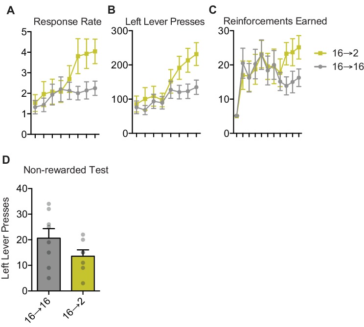 Figure 2—figure supplement 1.