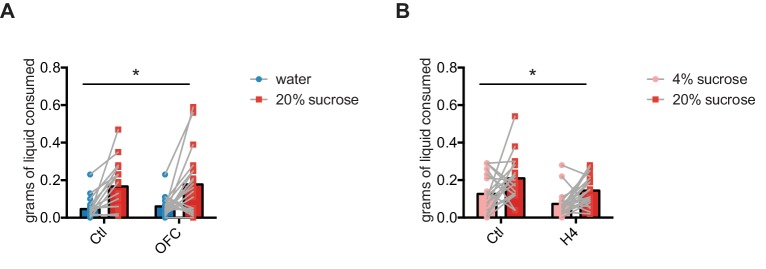 Figure 4—figure supplement 1.