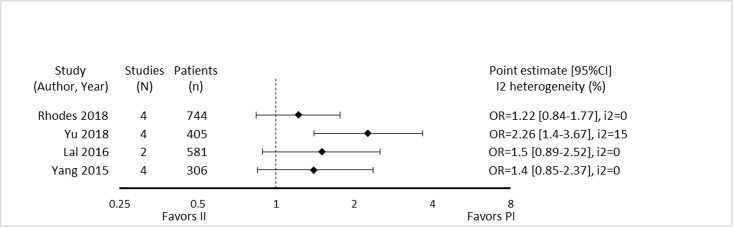 Fig 10