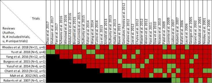 Fig 12