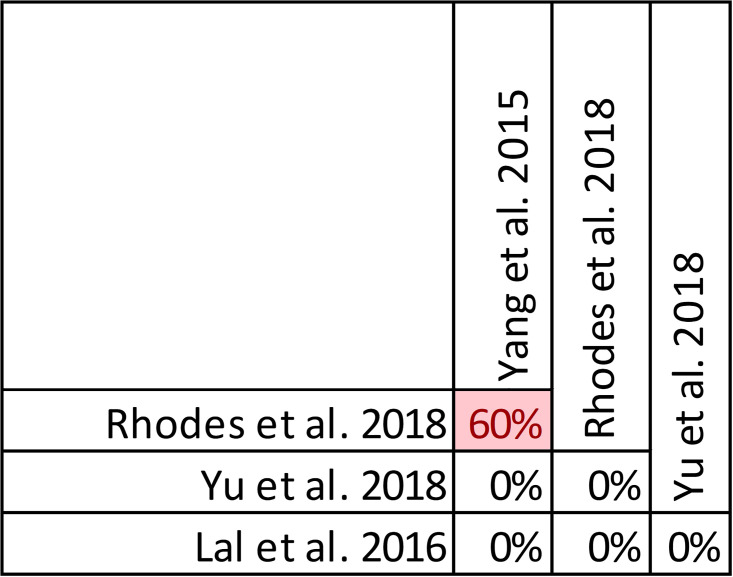 Fig 11