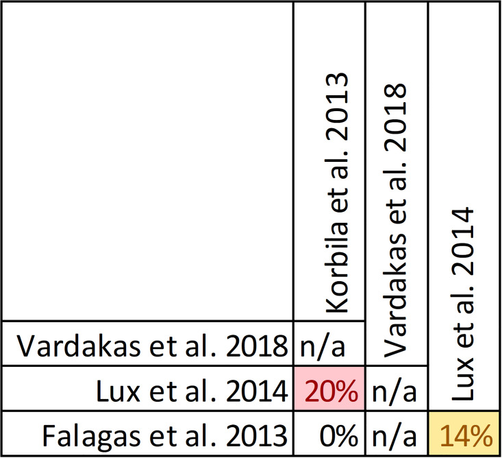 Fig 19