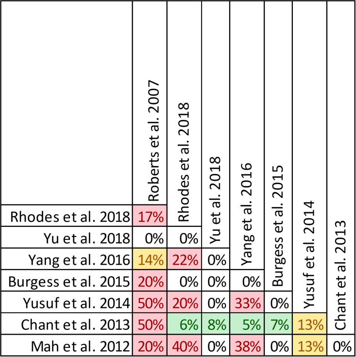 Fig 13