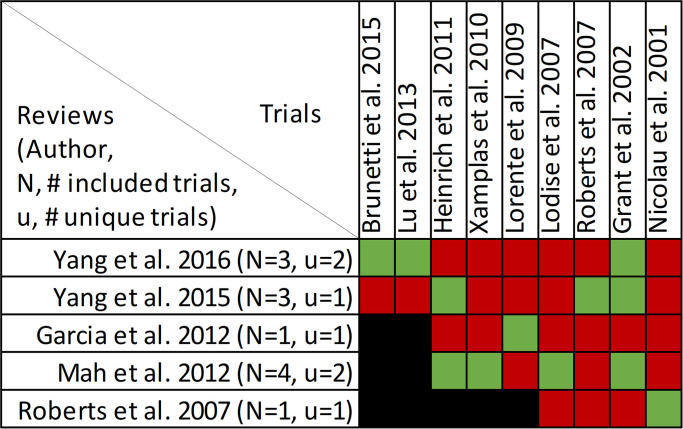 Fig 16