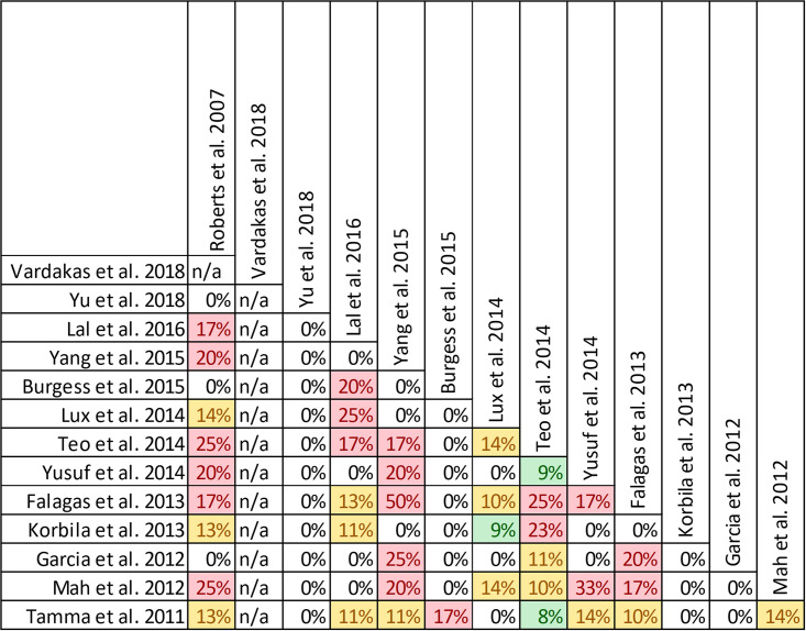 Fig 15