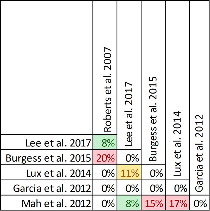 Fig 21