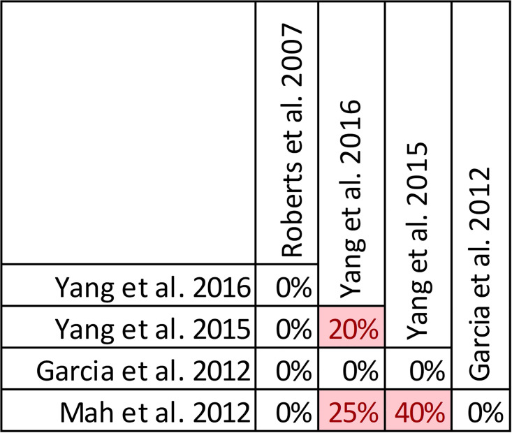 Fig 17