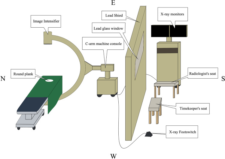 Figure 7