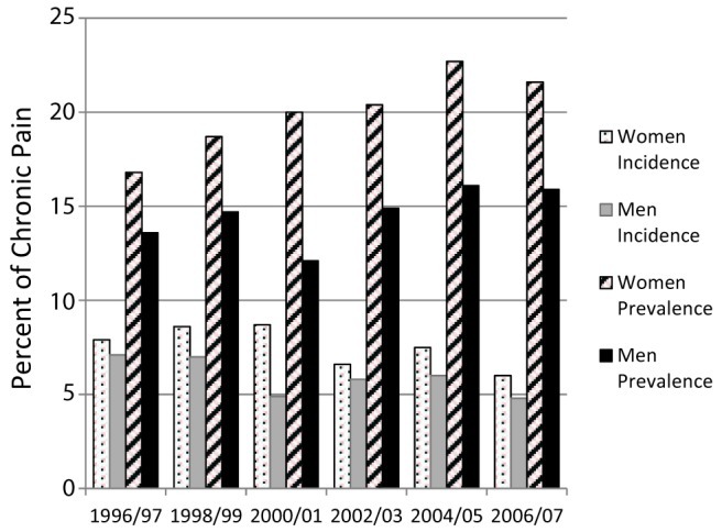 Figure 1)