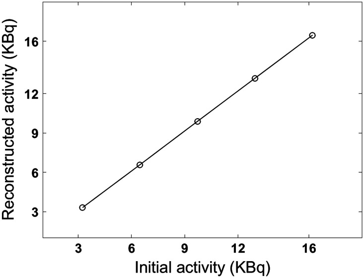 Fig. 8