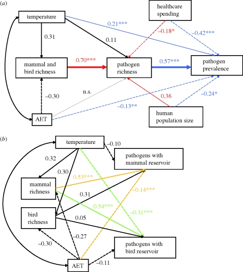 Figure 2.