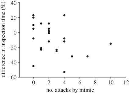 Figure 2.